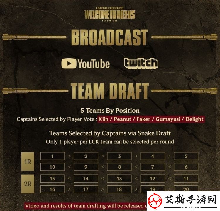2025LCK季前賽賽制與選人規則
