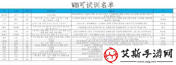 北京WB可試訓(xùn)名單