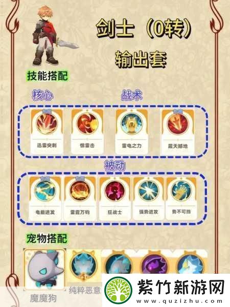 出發吧麥芬最強職業深度剖析與推薦攻略
