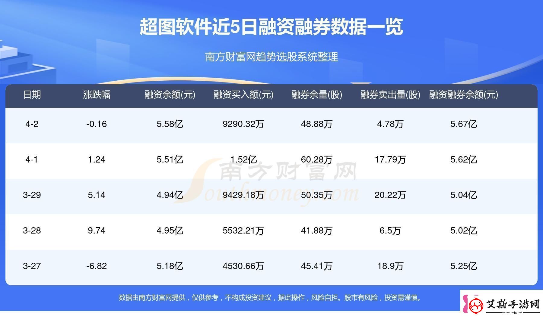 免費行情站掀起科技界的狂潮！