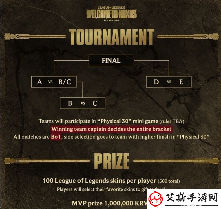 2025LCK季前賽賽制與選人規則