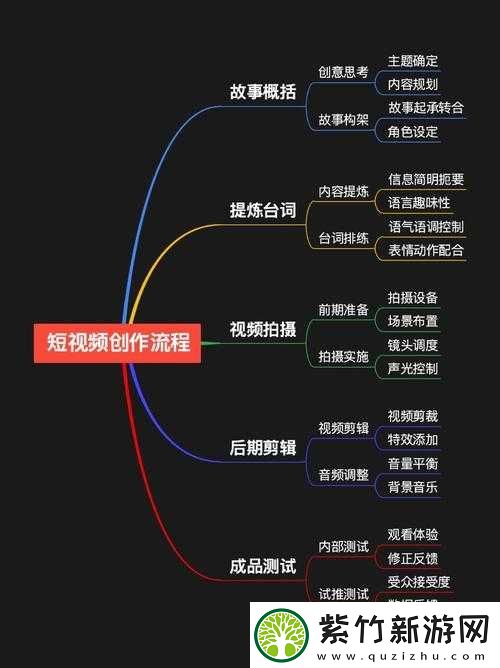 天美影視傳媒廣告制作流程