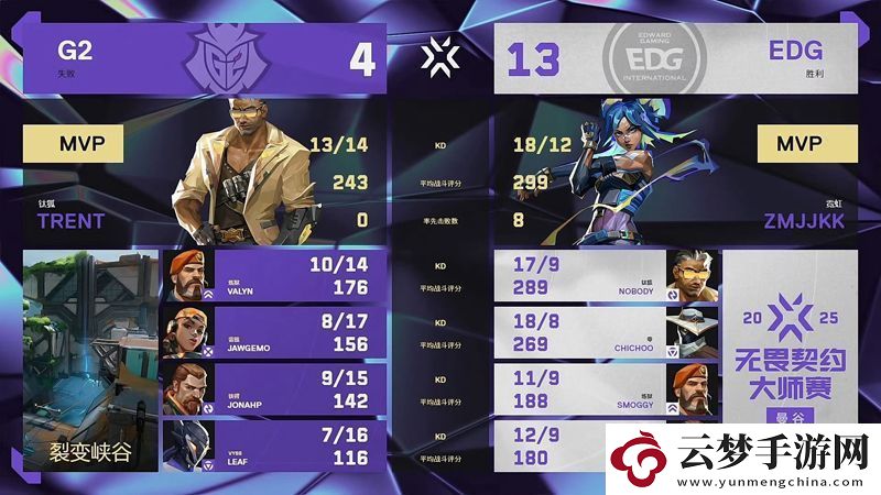 【曼谷大師賽】EDG