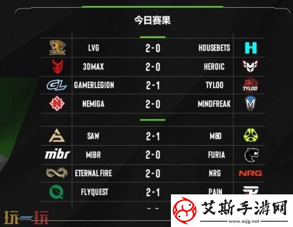 EPLS21入圍賽第三日賽果！TYLOO進入2