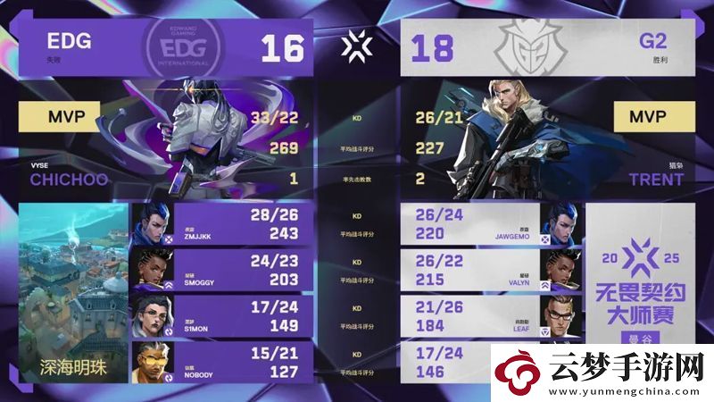 【曼谷大師賽】EDG