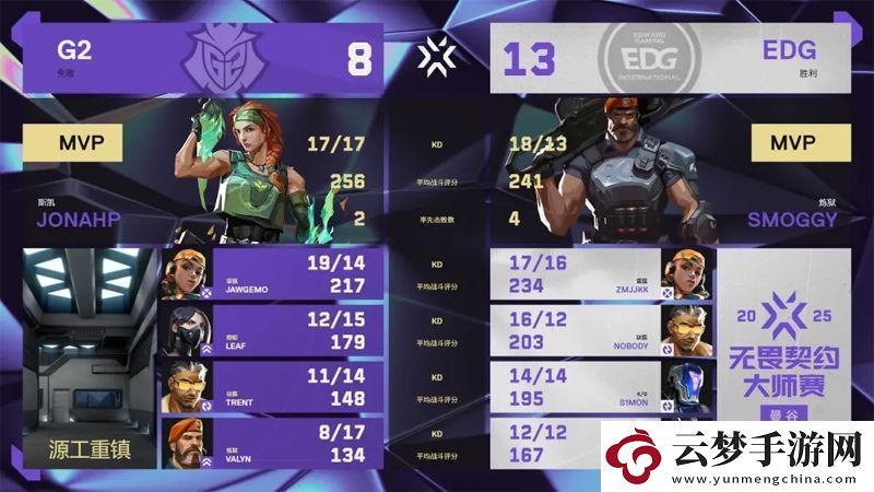 【曼谷大師賽】EDG