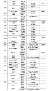這就是江湖刀法玩家如何提升戰力